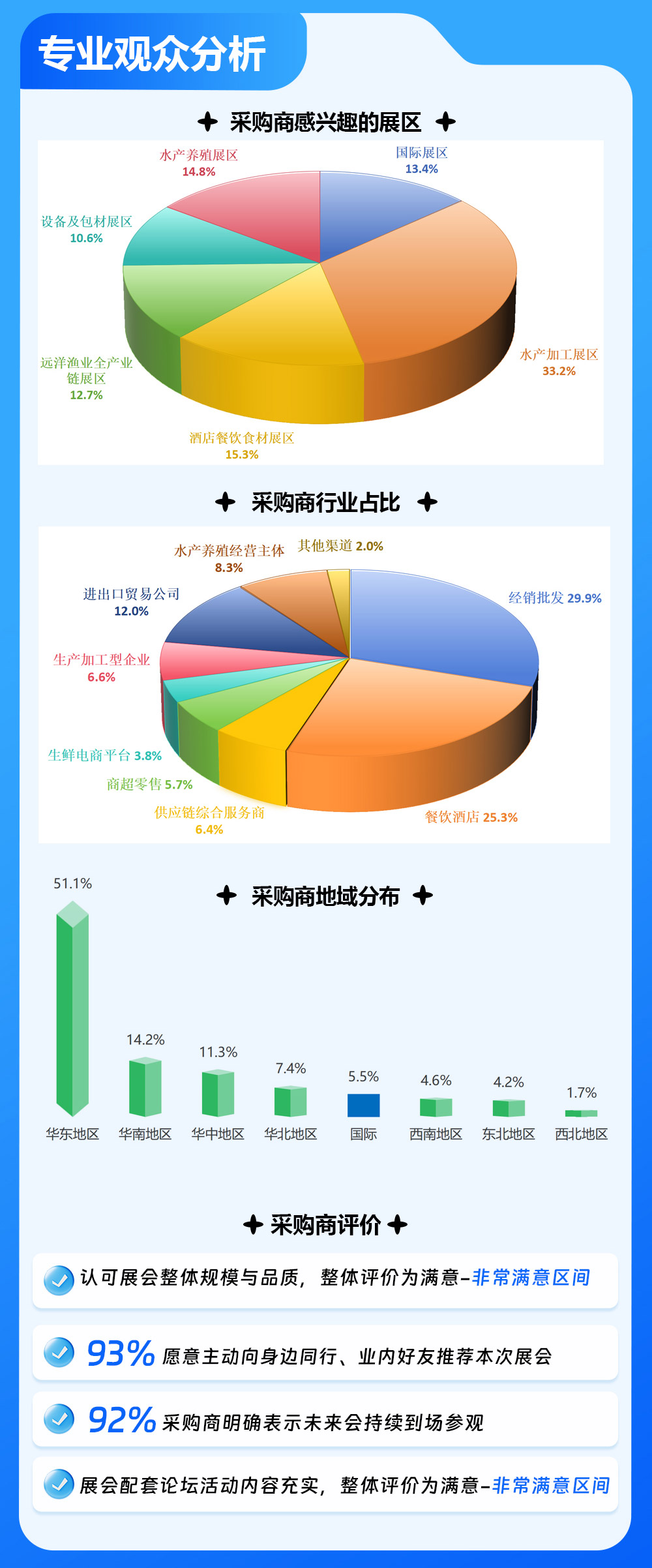 切图-2026展后报告_05.jpg